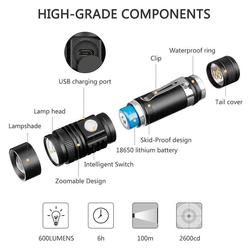 Ultra Flashlight Torch Zoomable